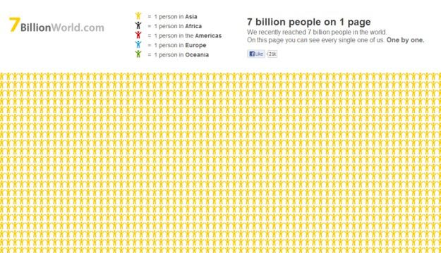 7BillionWorld - ludzkość na jednej stronie internetowej