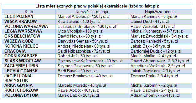 Polski futbol - dojna krowa