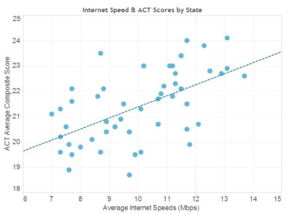 Szybkość łącza internetowego wpływa na inteligencję