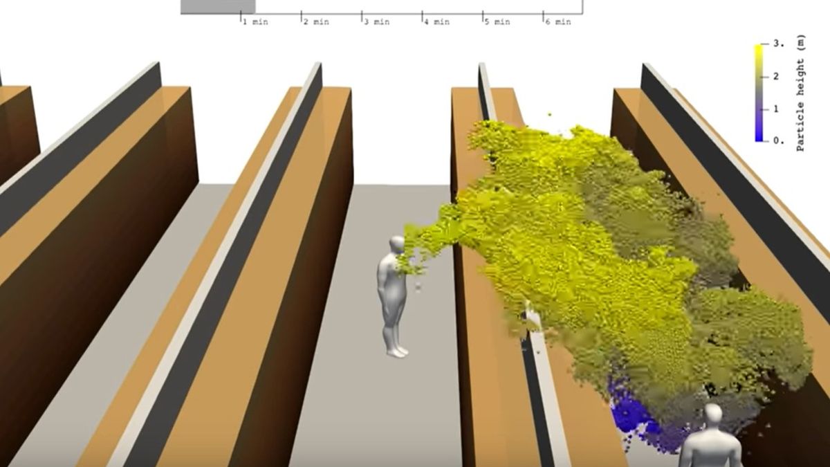Naukowcy z Aalto University przedstawili symulację rozprzestrzeniania się koronawirusa w supermarkecie.