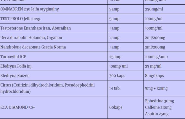 Przez internet można kupić lek, którego sprzedaż w aptekach jest bardzo ograniczona 