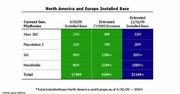 Activision mówi nam ile jest konsol oraz przedstawia prognozy na końcówkę 2009 roku i nowe tytuły