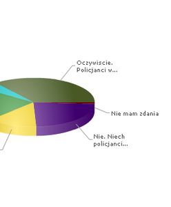 Policjant w mundurze bez wąsów?
