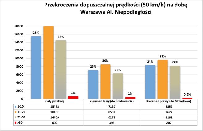 Warszawa, Aleja Niepodległości, przy Bibliotece Narodowej