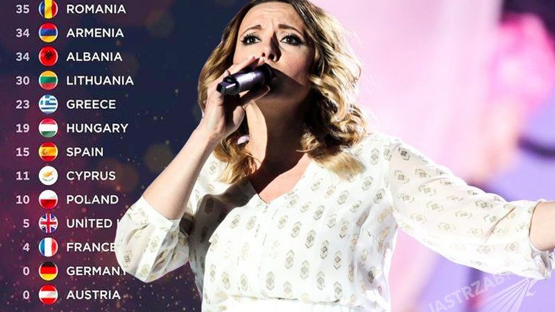 Punkty dla Polski na Eurowizji 2015