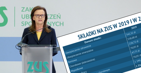 Składki na ZUS w 2020 roku. Część przedsiębiorców szykuje się na rekordowe przelewy, nieliczni na niższe składki