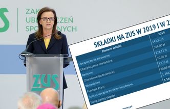 Składki na ZUS w 2020 roku. Część przedsiębiorców szykuje się na rekordowe przelewy, nieliczni na niższe składki