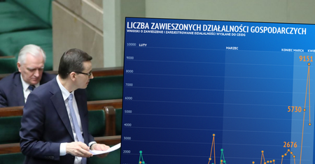Koronawirus uderza w najmniejszy biznes. Pierwsi odczują to samozatrudnieni