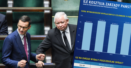 Zarobki w spółkach skarbu państwa. Za rządów PiS wyraźnie zmalały