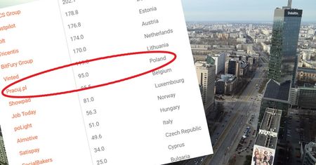 Finansowa mapa europejskich startupów. Warszawa daleko za Londynem i Berlinem