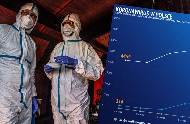 Koronawirus został zdiagnozowany w Polsce po raz pierwszy 5 marca - w Zielonej Górze