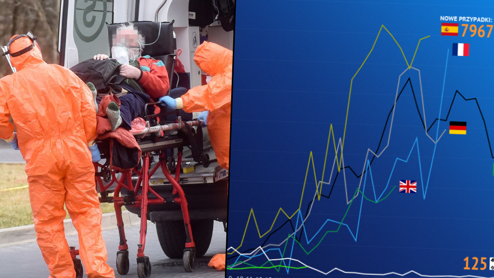 Koronawirus został zdiagnozowany w Polsce po raz pierwszy 5 marca - w Zielonej Górze