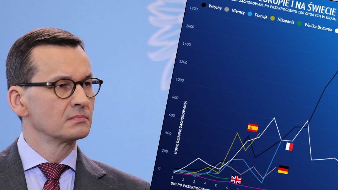 Koronawirus został zdiagnozowany w Polsce po raz pierwszy 5 marca - w Zielonej Górze
