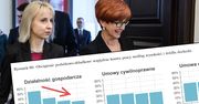 Test przedsiębiorcy Polacy mają na chwilę przed zatrudnieniem. Etat wciąż się gorzej opłaca