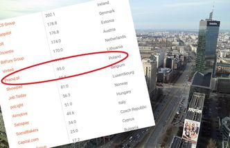 Finansowa mapa europejskich startupów. Warszawa daleko za Londynem i Berlinem