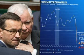 Koronawirus kosztuje polską gospodarkę miliardy. Miejsca pracy już wyparowują, politycy... nie widzieli nigdy czegoś podobnego