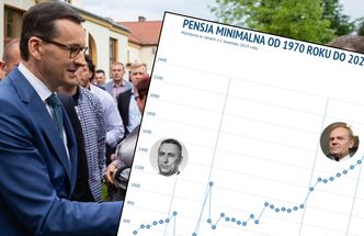 Prawo i Sprawiedliwość lepsze niż Edward Gierek i PZPR. Pensja minimalna szybuje w górę