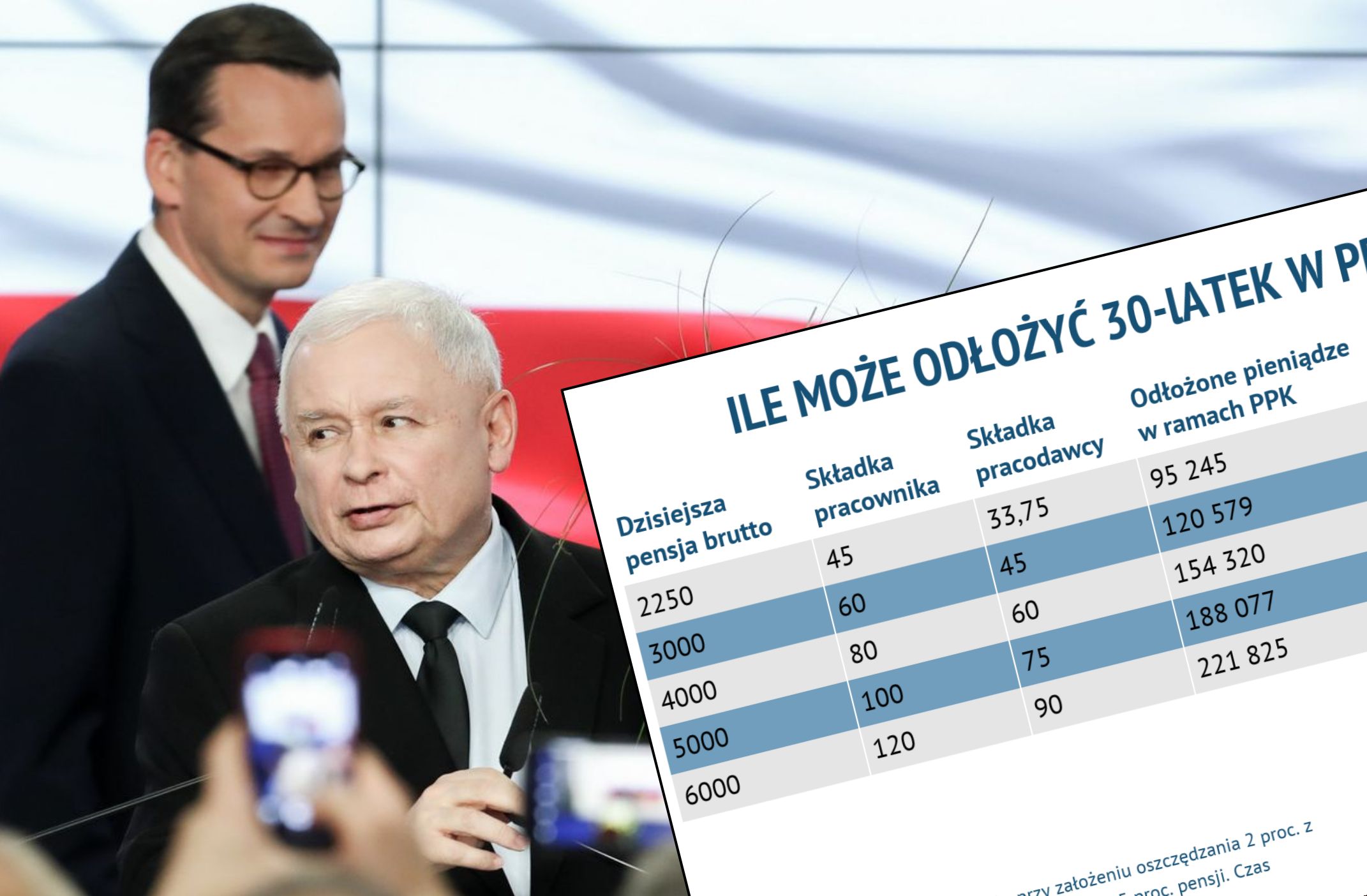 Pracownicze Plany Kapitałowe to rewolucja  w oszczędnościach. To pomysł PiS - na bazie zagranicznych doświadczeń