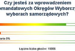 Internauci WP chcą okręgów jednomandatowych