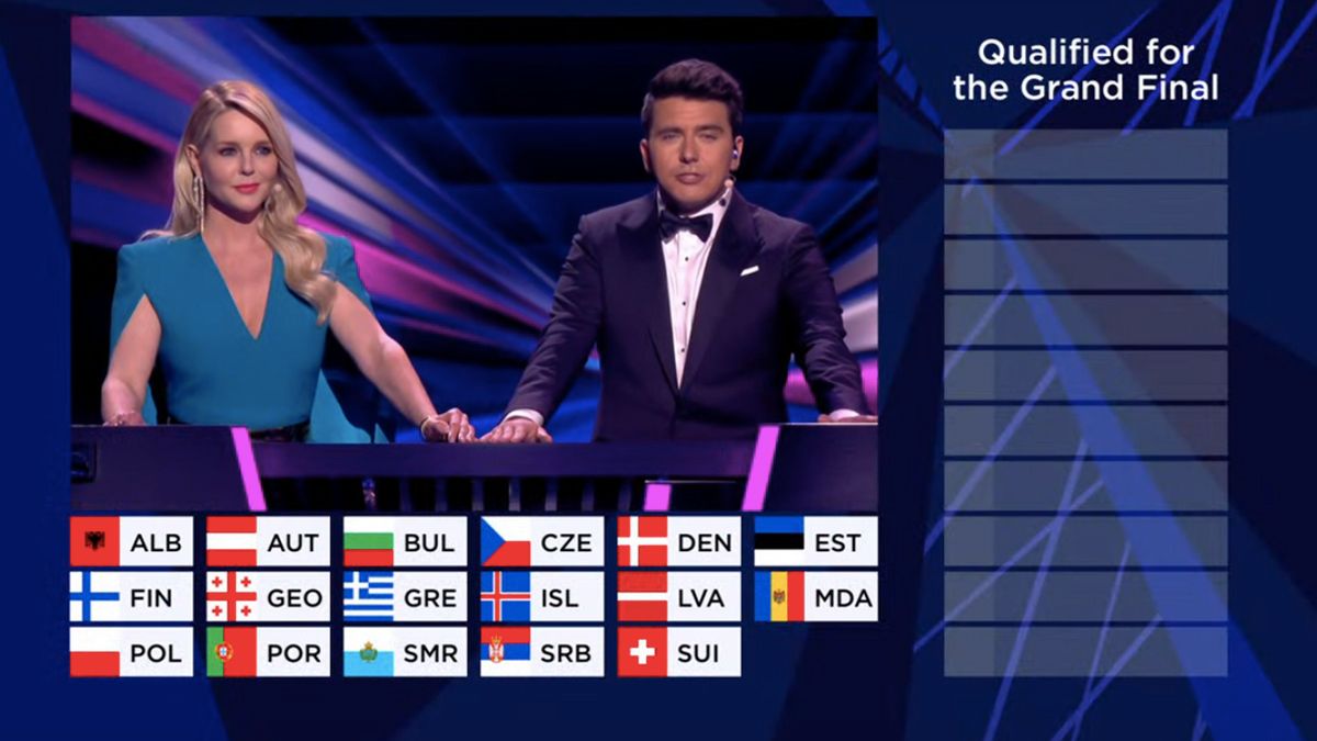 Eurowizja 2021, drugi półfinał. Kto w finale? Czy awansowała Polska? Oto wyniki głosowania widzów i jury