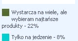 Na co Polakom wystarczają pensje?