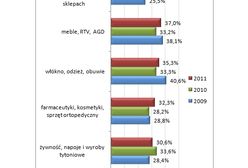 Zakupowy rajd Świętego Mikołaja
