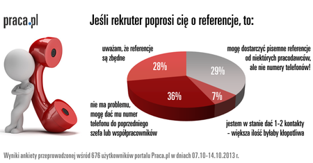 Numer telefonu do byłego szefa? Nie dam!