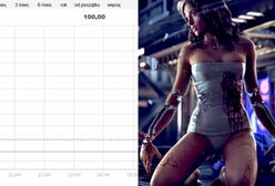 Najdroższe cztery litery świata. 500 mln zł w cztery godziny