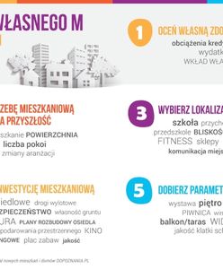 Mieszkanie w kredycie - jak wybrać nieruchomość z myślą o przyszłości