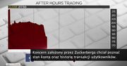 Facebook prosił banki o dane. M. Zuckerberg chce poznać stan konta swoich użytkowników
