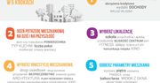 Mieszkanie w kredycie - jak wybrać nieruchomość z myślą o przyszłości