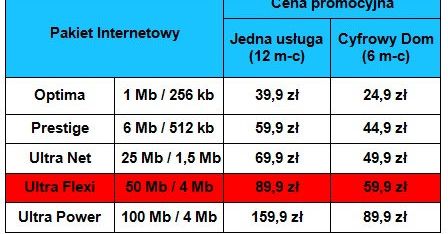 Inea: 250 Mb/s jeszcze w tym roku