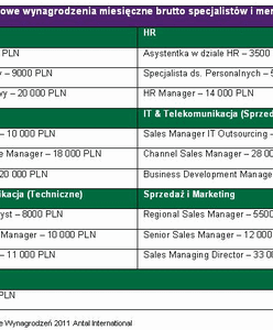 Zarabiają ponad 10 tys. zł