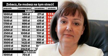 Sprawdź jak rząd obetnie ci emeryturę!