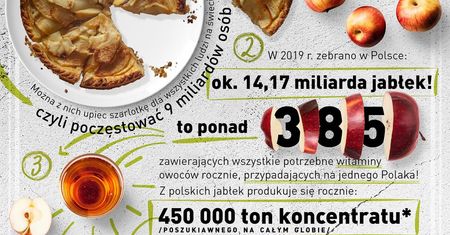 Polska – największy sad w Europie!