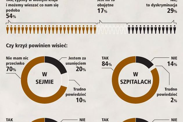 Komu przeszkadza krzyż w pracy?