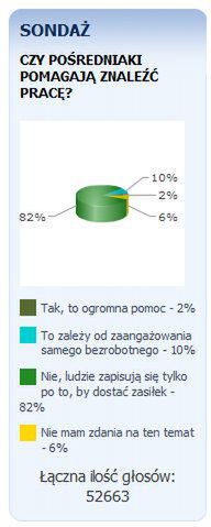 Ubezpieczenie z urzędu pracy? Koniec z tym!