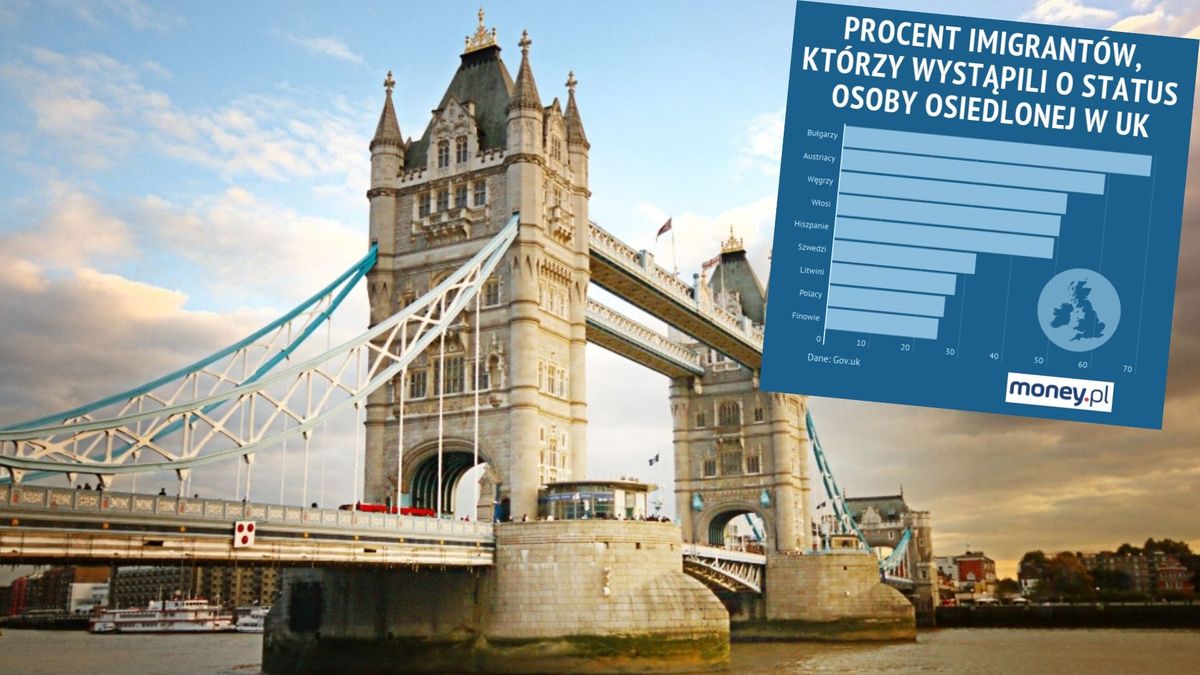 Polacy są wyjątkowo opieszali w wypełnianiu wniosków o status osoby osiedlonej w UK