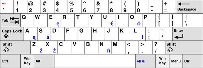 jak zamienić układ klawiatury qwertz na qwerty 