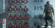 W kalejdoskopie: Assassin's Creed: Revelations
