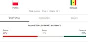 Google się pomylił. Polska nie wygrała z Senegalem - niestety