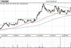 PROCHEM S.A. Analiza techniczna