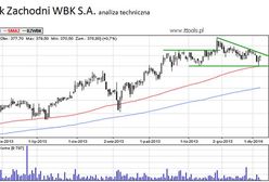 BZ WBK - analiza techniczna