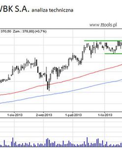 BZ WBK - analiza techniczna