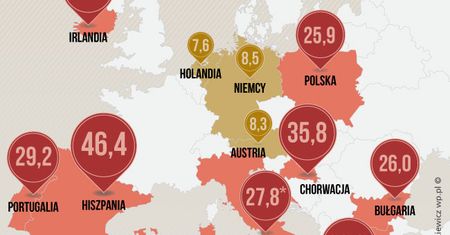 Czekają nas jeszcze 4 lata rekordowego bezrobocia