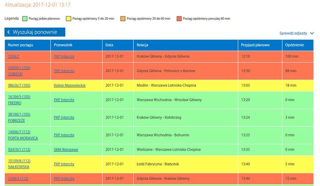 Opóźnienia pociągów 