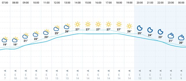 Wrocław. Pogoda na dziś. Zobacz, czy w sobotę 24 sierpnia do Wrocławia zawita słońce 
