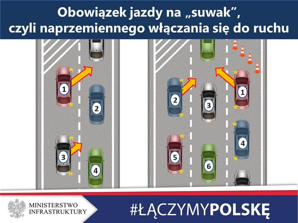 Infografika pokazująca, jak mają działać nowe przepisy o jeździe "na suwak". 
