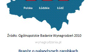 W tym mieście nie warto zarabiać!