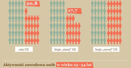 Mają po 30 lat i nie chcą sie wyprowadzić od rodziców